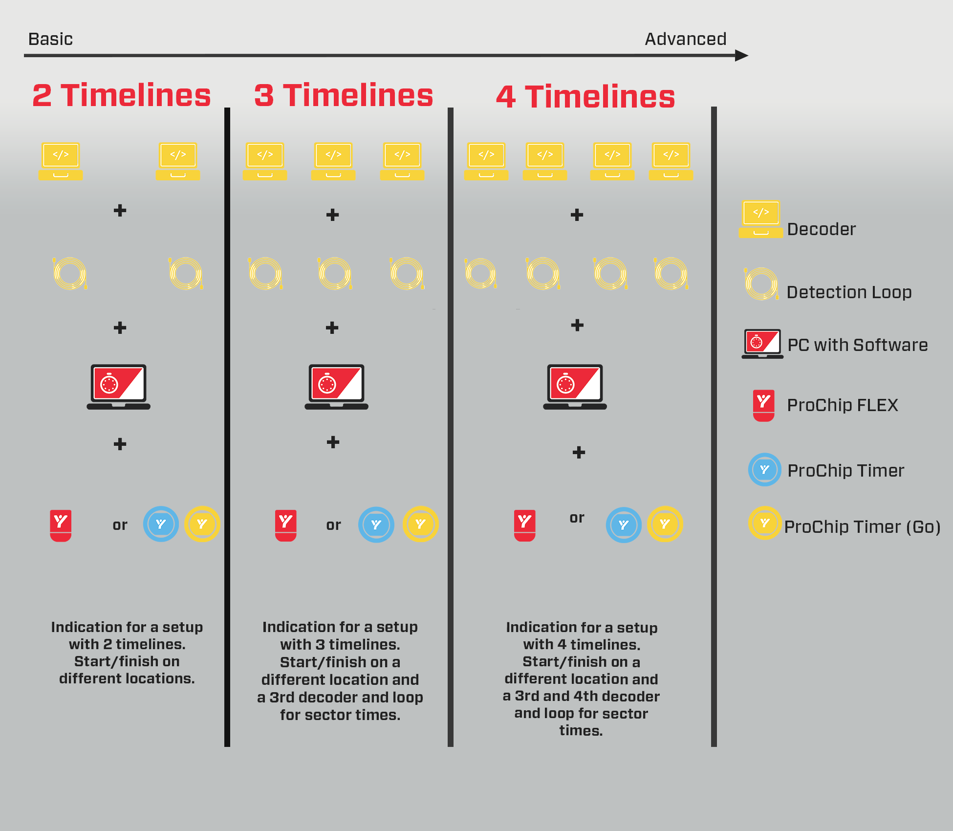 BMX ProChip Basic-Advanced