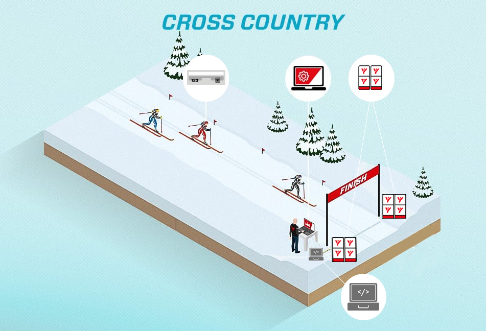 BibTag system - crosscountry