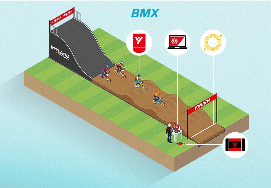 ProChip system - BMX - small