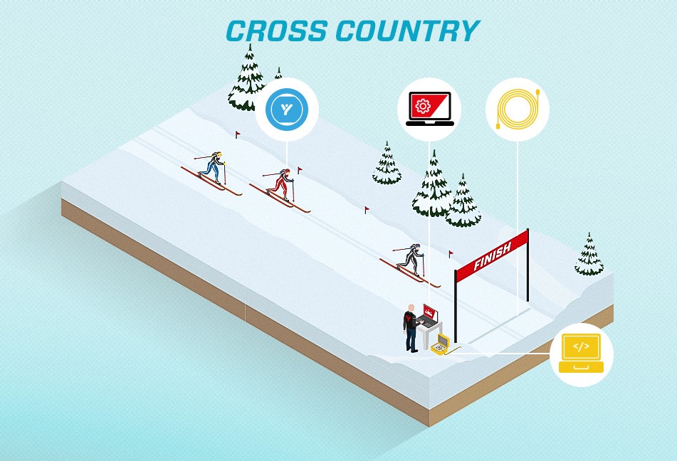 ProChip system - crosscountry