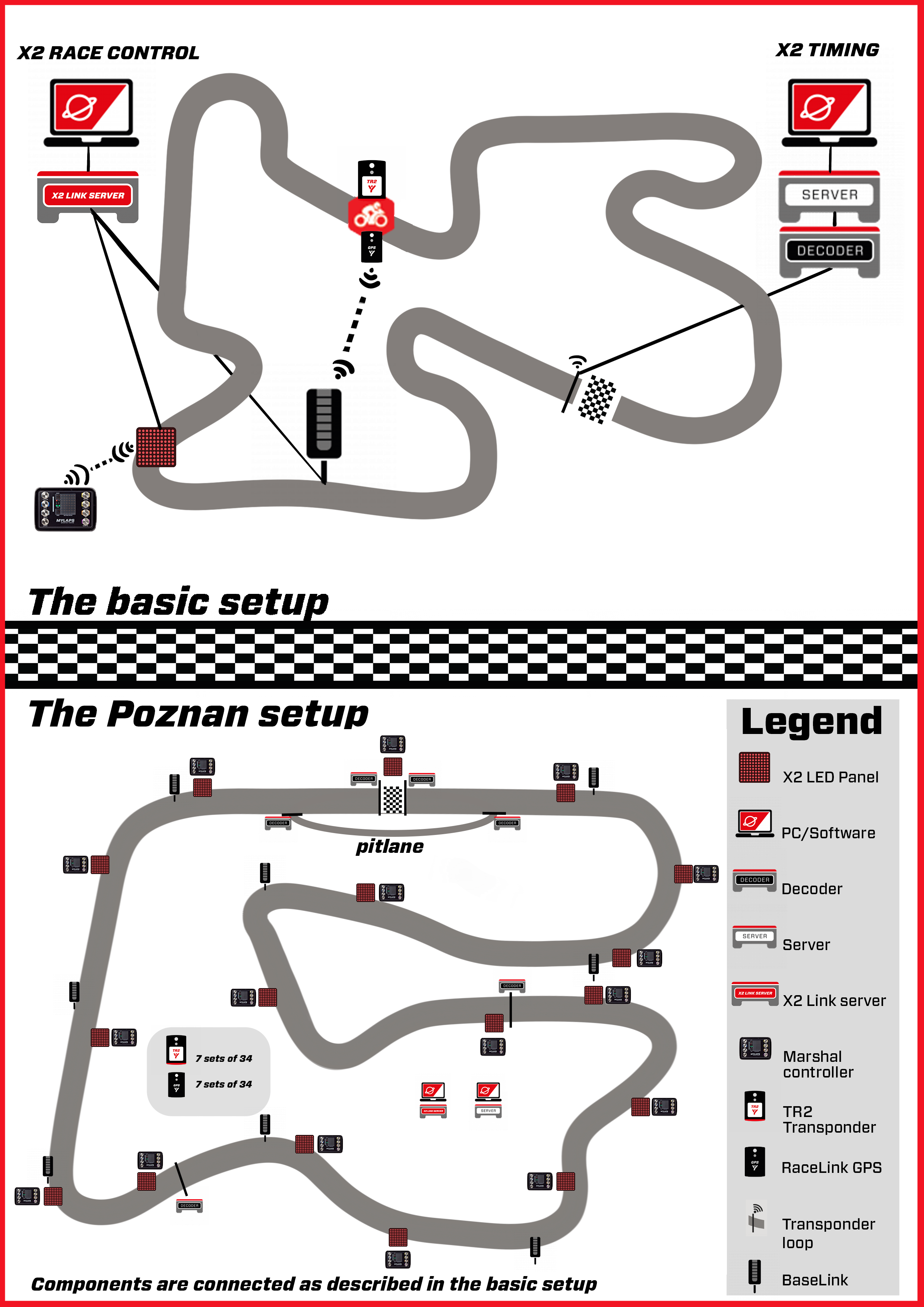 ThePoznanSetupGraphic_Final